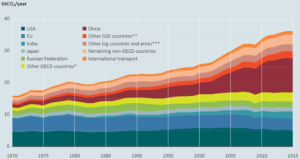 tmp_17516-un_gap_report_current_emissions-1865551979